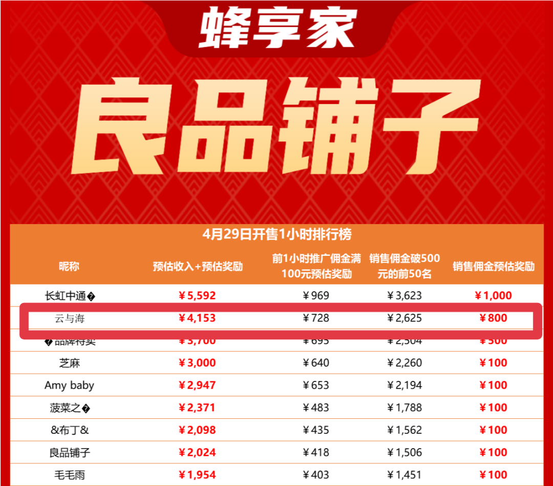 从YH转型蜂享家,加入不到1月即月入过万!我是云与海,跟你分享我的转型故事!