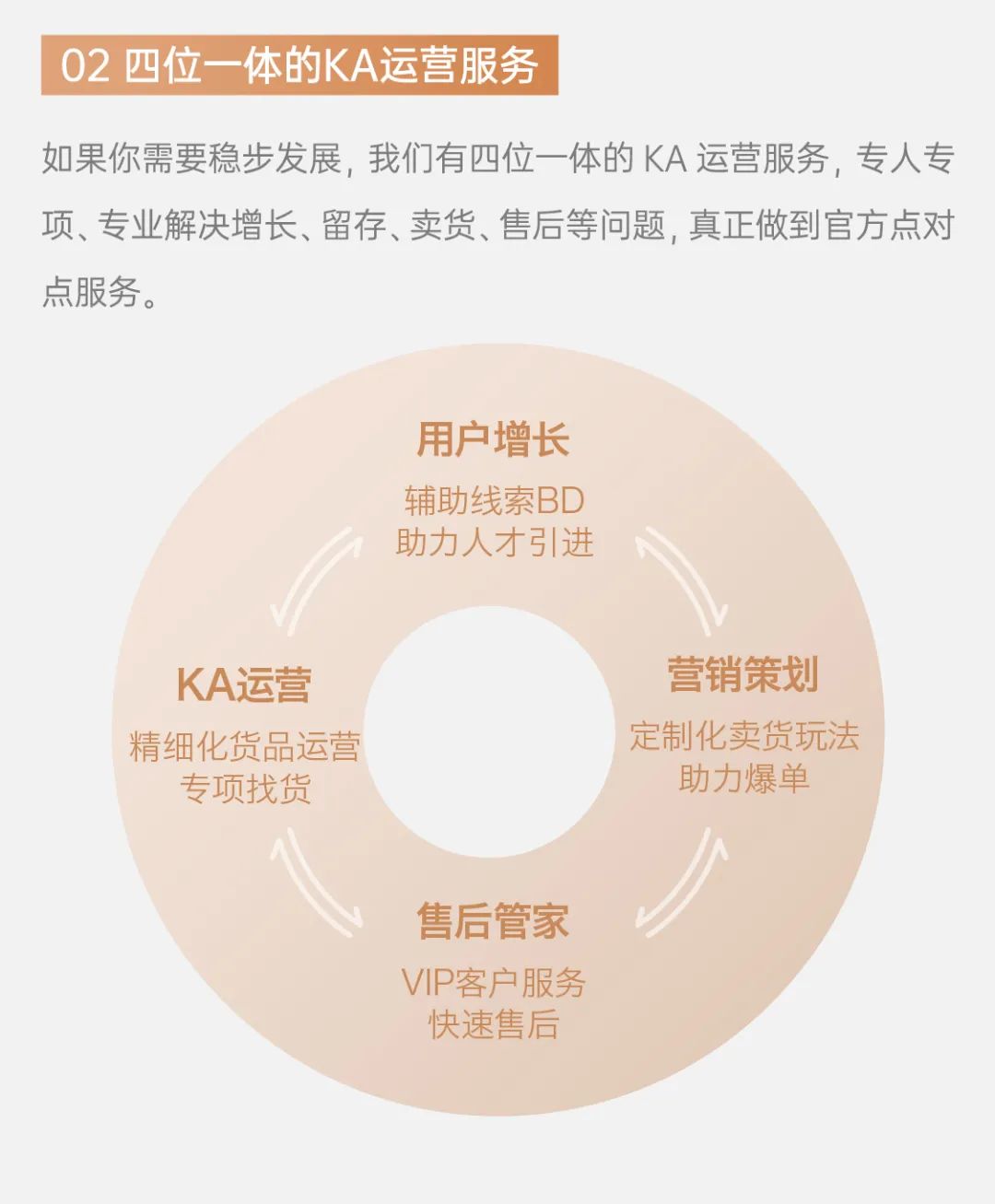 3分钟了解「蜂享家」2023版